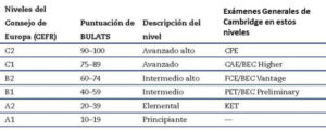 bulatsniveles