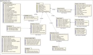 tabla de datos